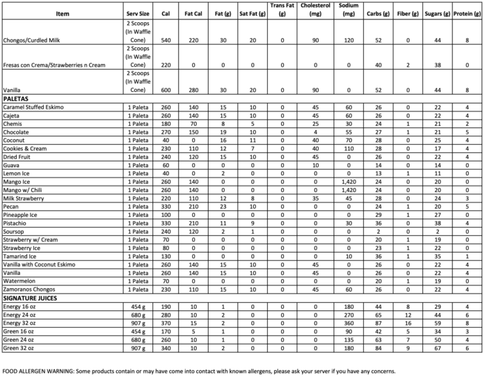 La Isla Nutritional Information - Vallarta Supermarkets : Vallarta ...