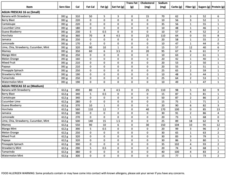 La Isla Nutritional Information - Vallarta Supermarkets : Vallarta ...