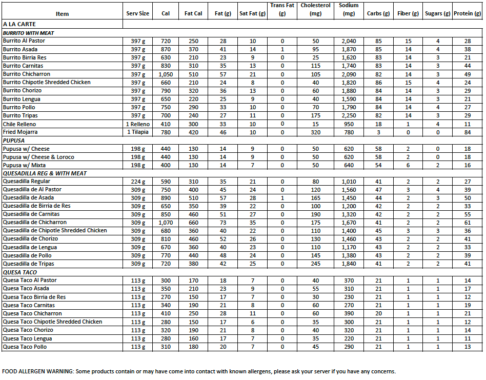 Cocina-Nutritional-Information - Vallarta Supermarkets : Vallarta ...